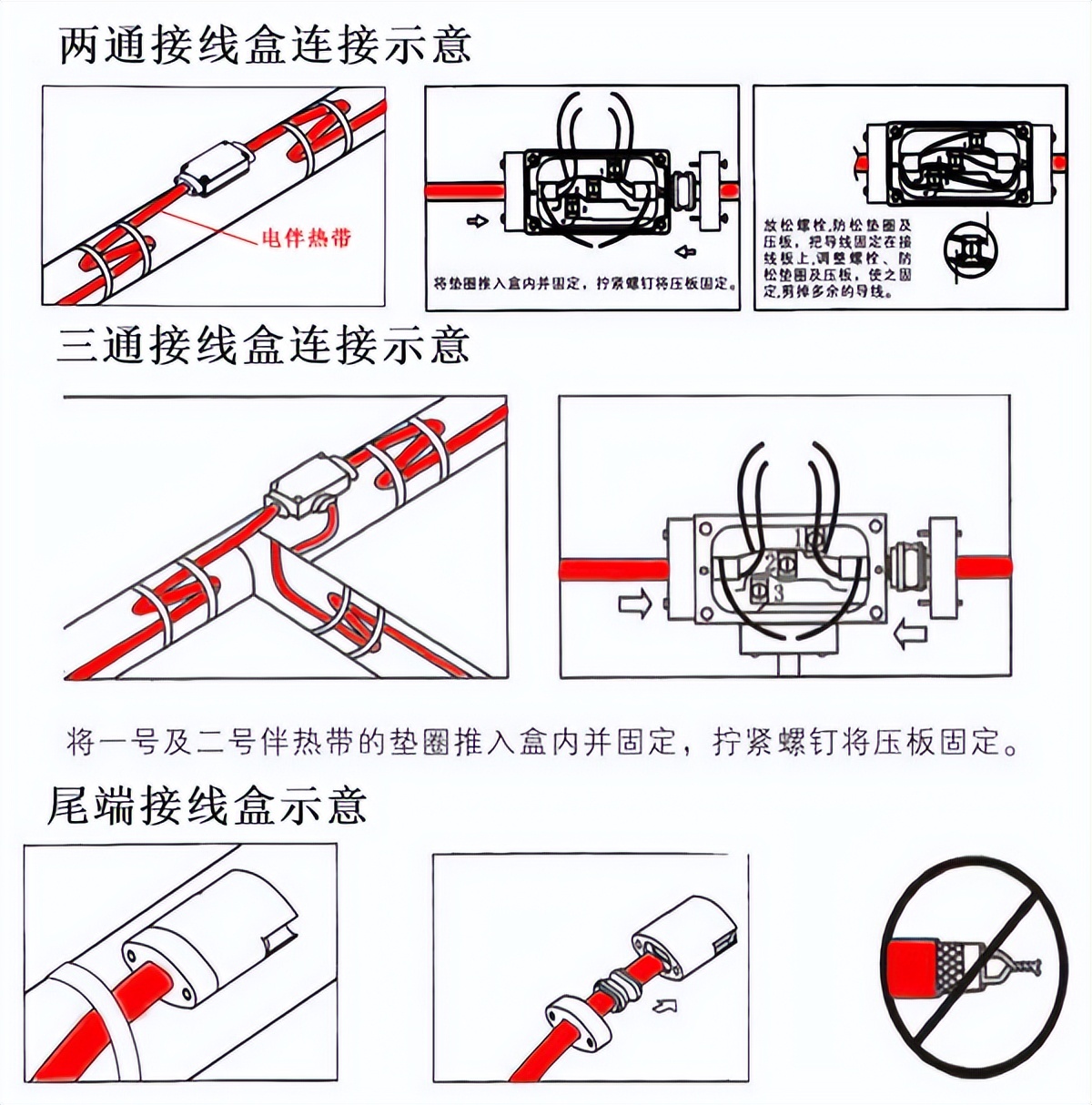 自限溫電伴熱帶首尾端接線方法