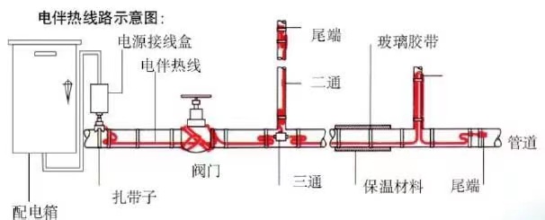 電伴熱圖片？.jpg